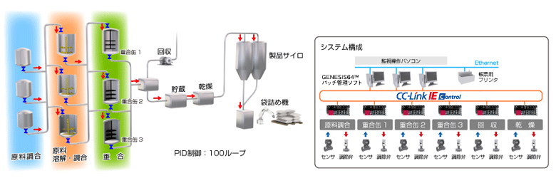 プラントバッジ 販売済み