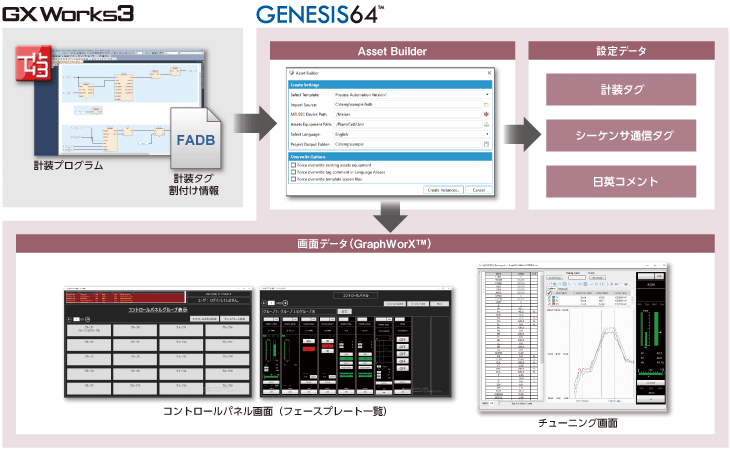 GENESIS64™ 監視ソリューション 計装ソリューション | 三菱電機 FA