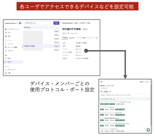 ブラウザからログインし、ダッシュボードへアクセス