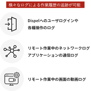 各ユーザでアクセスできるデバイスなどを設定可能