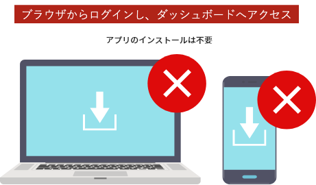 各項目から確認したい情報を簡単に確認