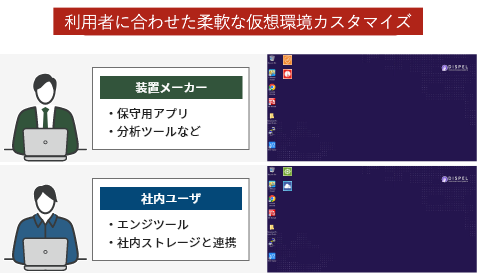 各項目から確認したい情報を簡単に確認