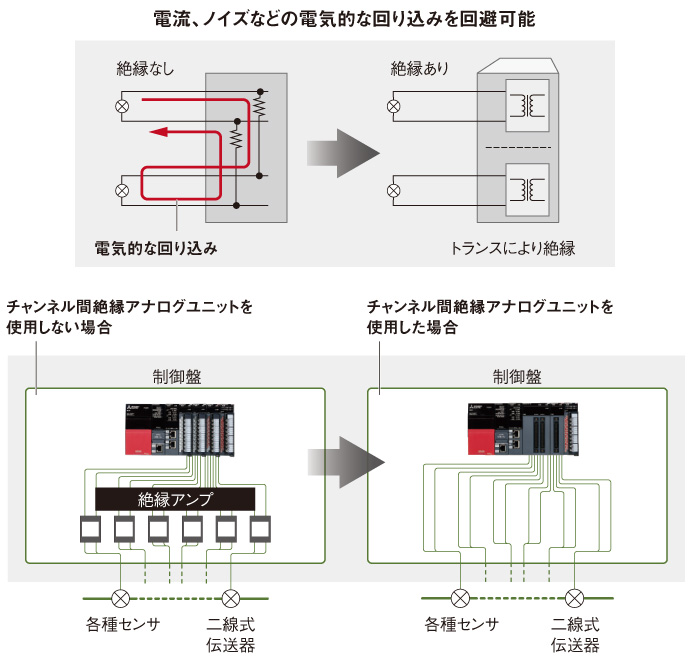 三菱 良い Q64RD 測温抵抗体入力ユニット