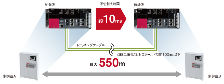 プロセスCPUユニット、SIL2プロセスCPUユニット、二重化機能ユニット（MELSEC iQ-Rシリーズ） ユニット紹介 計装/二重化 |  目的別ソリューション | ソリューション | 三菱電機FA