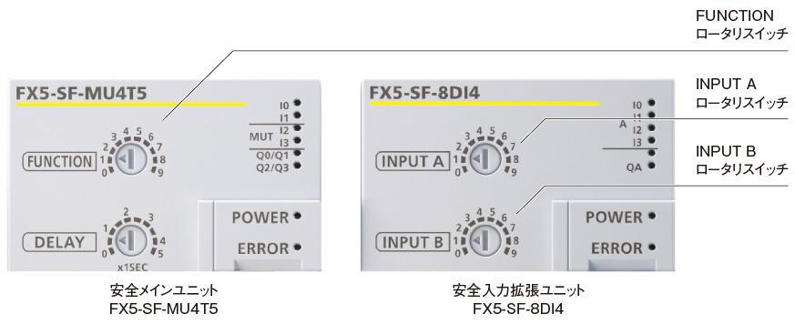 MSELSEC iQ-Fシリーズ 特長 | 安全 | 目的別ソリューション | ソリューション | 三菱電機FA