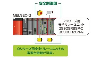 安全リレーユニット 特長 | 安全 | 目的別ソリューション | ソリューション | 三菱電機FA