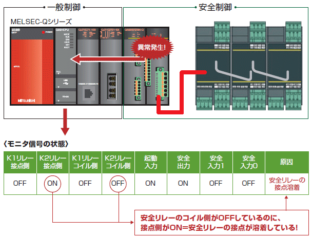 安全リレーユニット 特長 | 安全 | 目的別ソリューション | ソリューション | 三菱電機FA