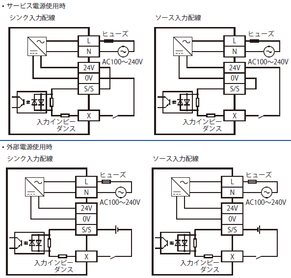 FX5U-32MR/ES 仕様 MELSEC iQ-F シーケンサ MELSEC 仕様から探す｜三菱電機 FA