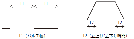 FX5U-64MR/ES 仕様 MELSEC iQ-F シーケンサ MELSEC 仕様から探す｜三菱電機 FA