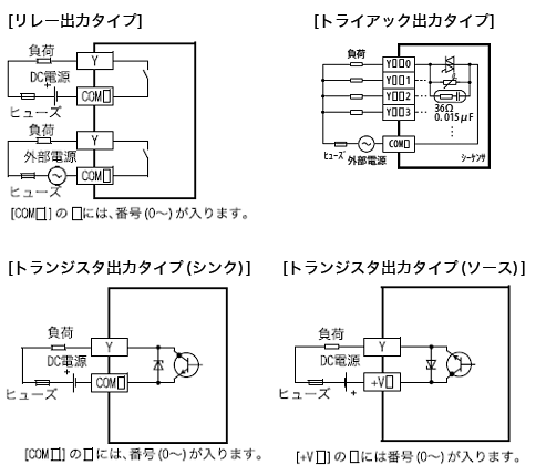 FX2N-80MR-ES/UL 仕様 MELSEC-F シーケンサ MELSEC 仕様から探す｜三菱電機 FA