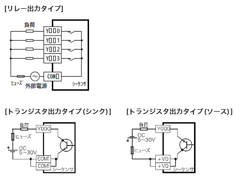 FX2NC-96MT-D/UL 仕様 MELSEC-F シーケンサ MELSEC 仕様から探す｜三菱電機 FA