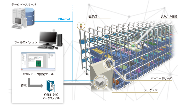 AP10-SWN001BA-MD 仕様 iQ Monozukuri スマート作業ナビゲータ 仕様から探す｜三菱電機 FA