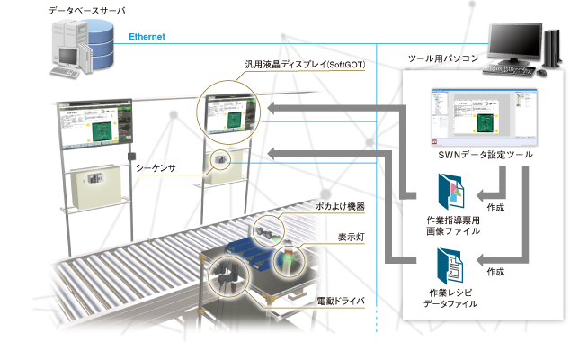 三菱電機 PLC ソフトウェア GX Works3(DVD-ROM版) (日本語版) (1ライセンス) - パソコンソフト