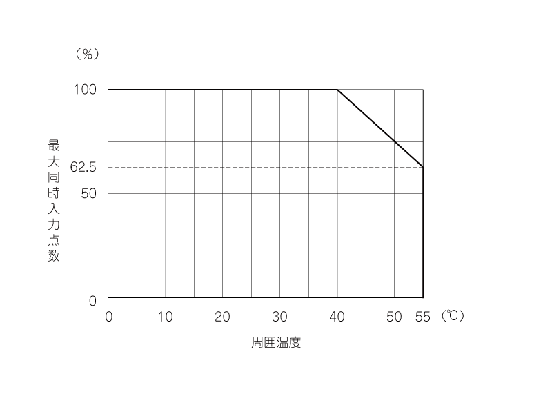 製品主画像