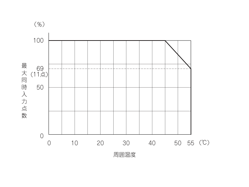 製品主画像