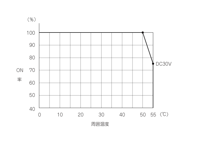 QD60P8-G 仕様 MELSEC-Q シーケンサ MELSEC 仕様から探す｜三菱電機 FA