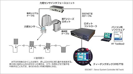 特集論文 三菱電機産業ロボット用力覚制御システム | The Art of Manufacturing | 三菱電機FA