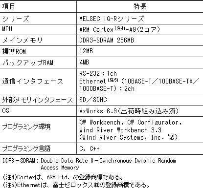 表２．R12CCPU-Vの仕様