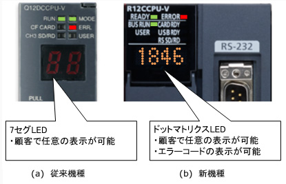 図５．LED表示機能の比較