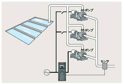 図8.マルチポンプ機能