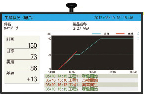 iQ Monozukuri アンドン