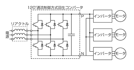 第1回 特集論文 多機能回生コンバータ “FR-XCシリーズ” | The Art of