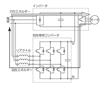 第1回 特集論文 多機能回生コンバータ “FR-XCシリーズ” | The Art of