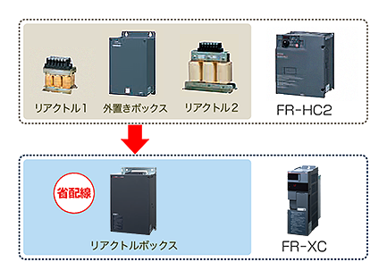 第2回 特集論文 多機能回生コンバータ “FR-XCシリーズ” | The Art of Manufacturing | 三菱電機FA