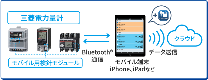 三菱電力量計 モバイル用検針モジュール Bluetooth®通信 モバイル端末iPhone、iPadなど データ送信 クラウド