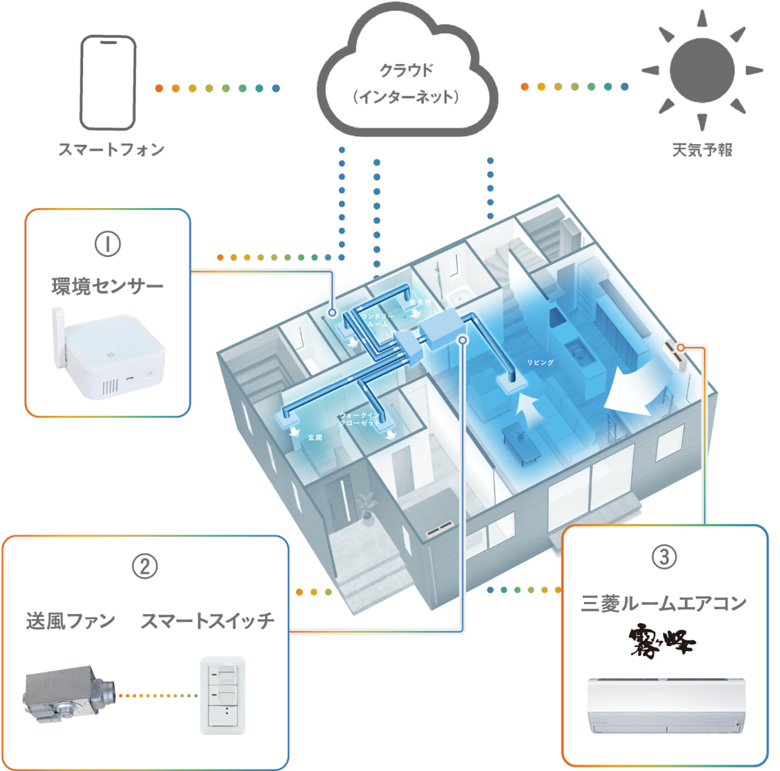 GoodShare!（グッシェア！）とは