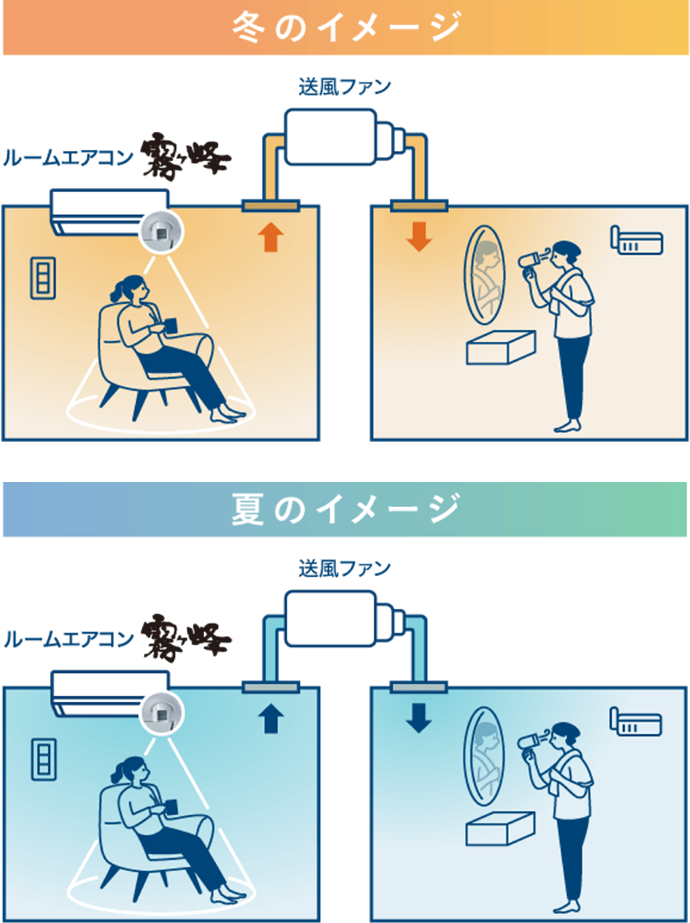 冬のイメージと夏のイメージ