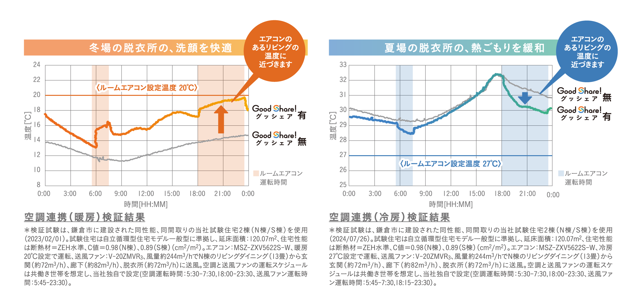 冬も夏も脱衣所を気持ちよく。