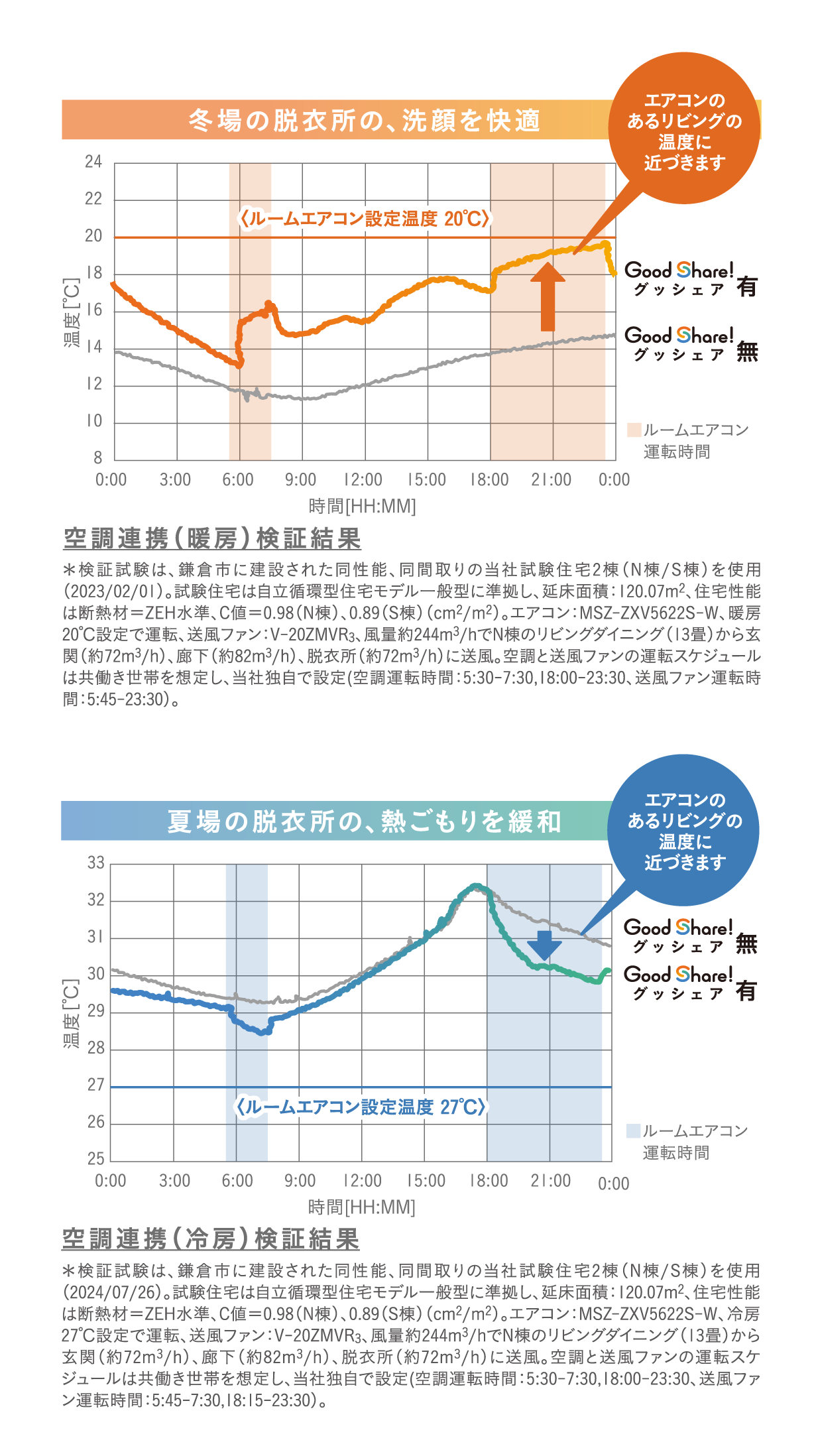 冬も夏も脱衣所を気持ちよく。