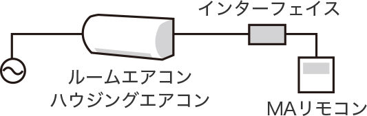 システムイメージ図