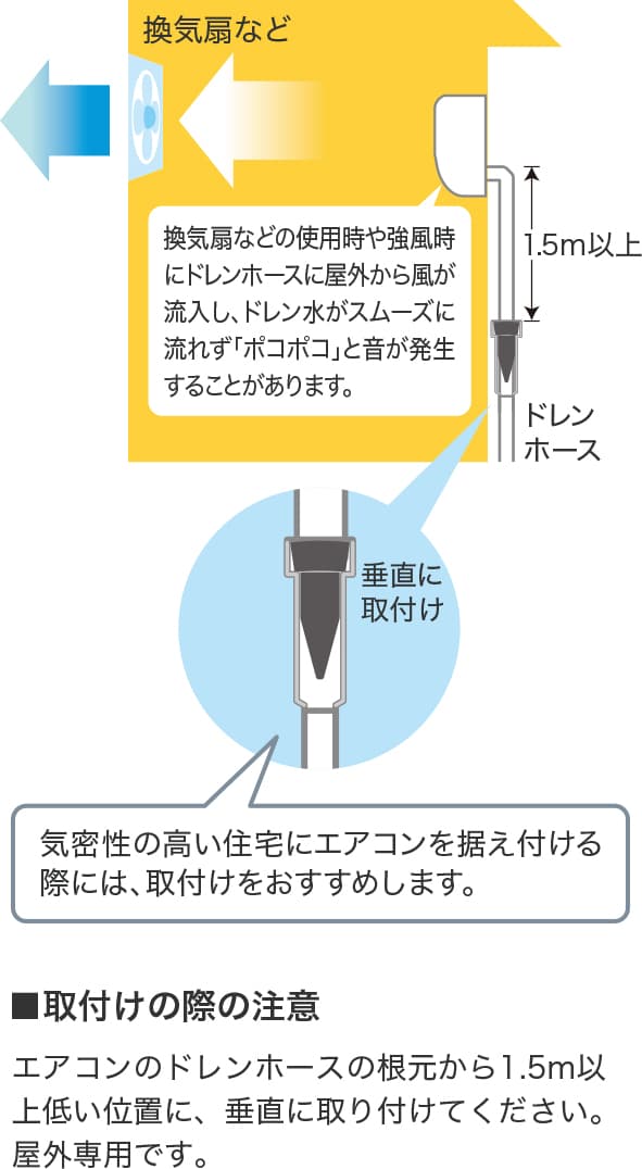 換気扇などの使用時や強風時にドレンホースに屋外から風が流入し、ドレン水がスムーズに流れず「ポコポコ」と音が発生することがあります。気密性の高い住宅にエアコンを据え付ける際には、取付けをおすすめします。■取付けの際の注意 エアコンのドレンホースの根元から1.5m以上低い位置に、垂直に取り付けてください。屋外専用です。