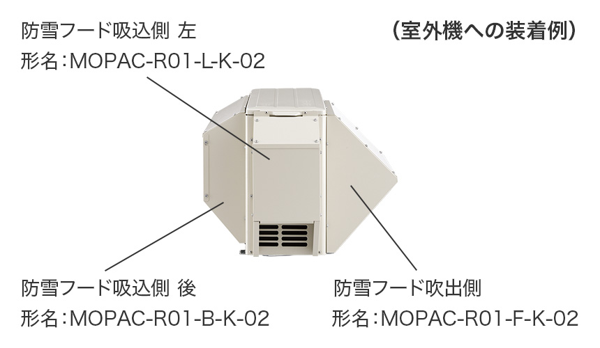 （室外機への装着例 側面）