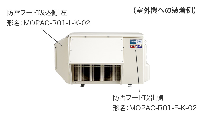 （室外機への装着例 正面）