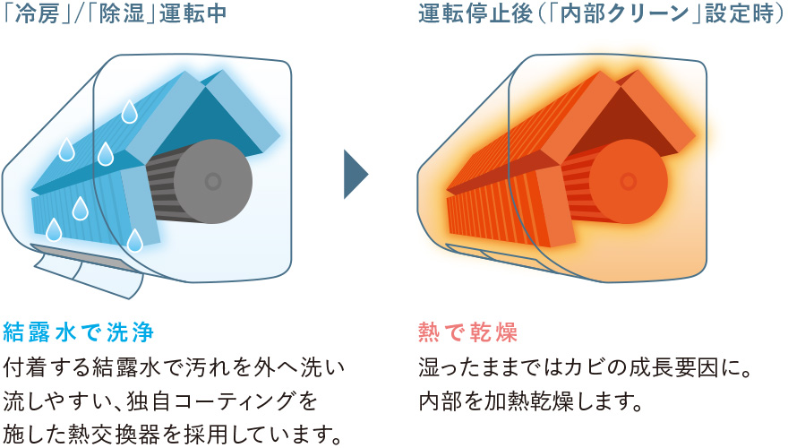 【鬼比較】MSZXD4021SWSとMSZXD4020SWSの違い