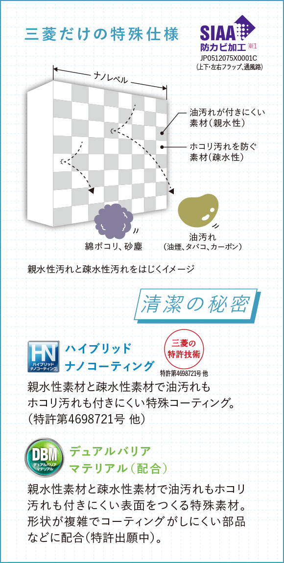 三菱電機 ルームエアコン霧ヶ峰 | 汚れにくくてお掃除しやすい