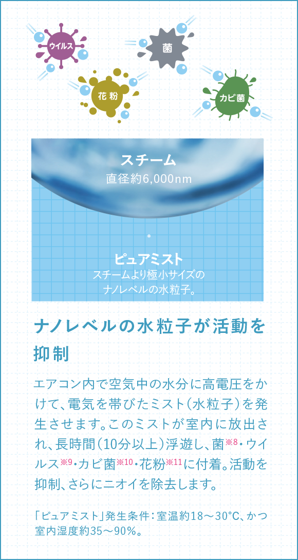 三菱電機 ルームエアコン霧ヶ峰 汚れにくくてお掃除しやすい