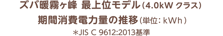 三菱電機 ルームエアコン霧ヶ峰 ズバ暖霧ヶ峰