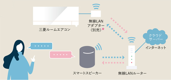 【鬼比較】MSZ-AXV5619SとMSZ-AXV5618Sの違い