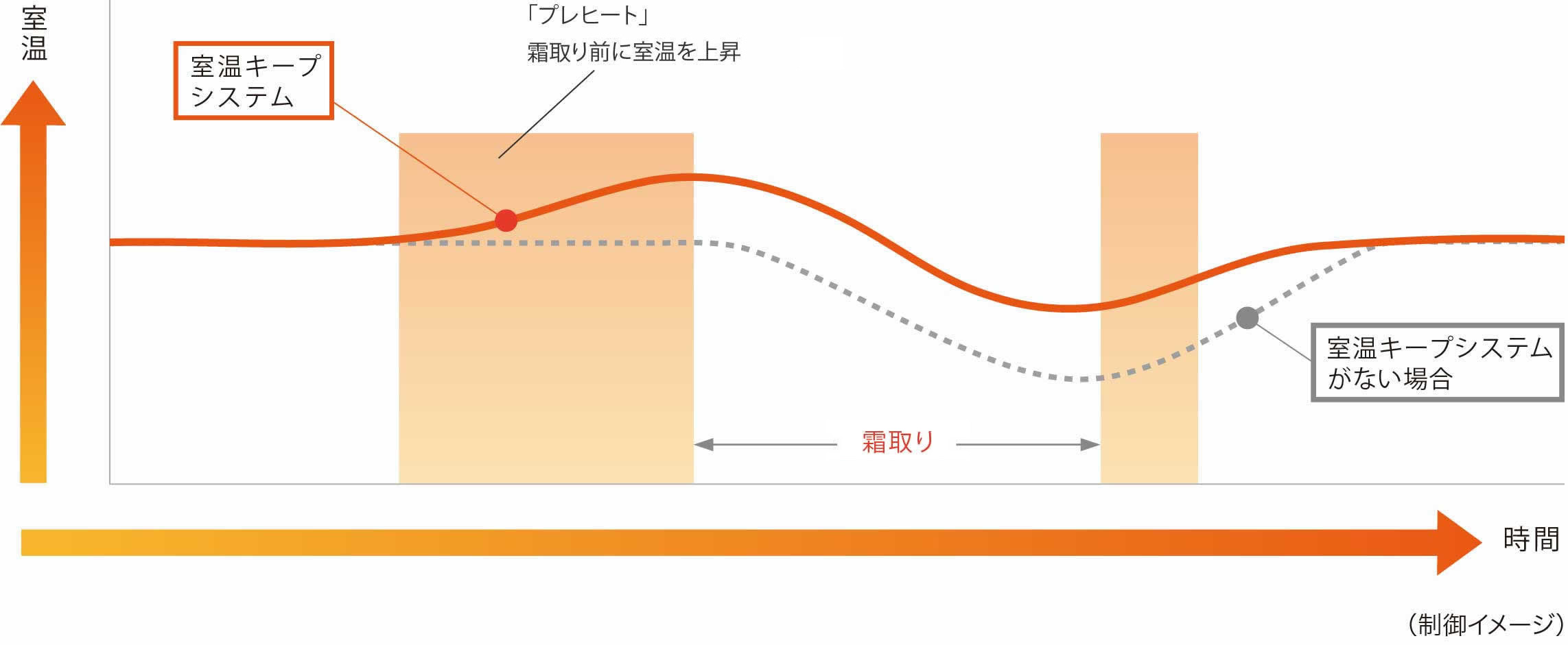 【鬼比較】MSZ-GV2821とMSZ-GV2820・MSZ-GE2821 違い口コミ:レビュー!