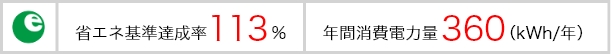 省エネ基準達成率113% 年間消費電力量 360(kWh/年)