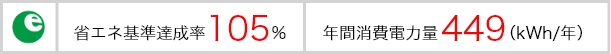 省エネ基準達成率105% 年間消費電力量 449(kWh/年)