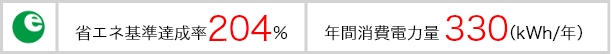 省エネ基準達成率204% 年間消費電力量 330(kWh/年)