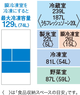 定格内容積