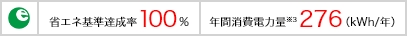 省エネ基準達成率100% 年間消費電力量※3 276(kWh/年)