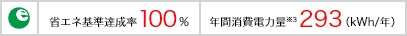 省エネ基準達成率100% 年間消費電力量※3 293(kWh/年)