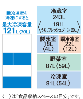 定格内容積